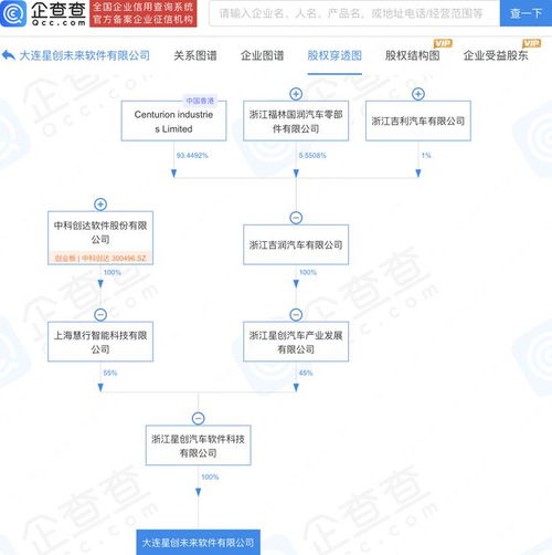 中科創(chuàng)達與吉利合資公司在大連設(shè)立未來軟件公司，共拓軟件服務(wù)新篇章