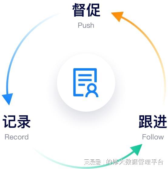 如何選擇優(yōu)質(zhì)售后服務(wù)管理系統(tǒng)？云部署軟件的核心優(yōu)勢(shì)解析