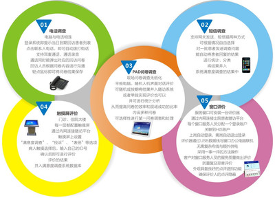 蝶科云CRM 以軟件服務(wù)為驅(qū)動(dòng)，改善患者就醫(yī)體驗(yàn)，全面提升滿意度
