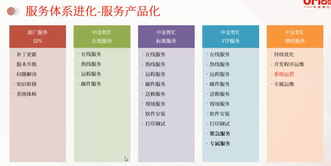 軟件行業(yè)客服績(jī)效的激活之道 讓團(tuán)隊(duì)從“被動(dòng)服務(wù)”轉(zhuǎn)向“主動(dòng)價(jià)值創(chuàng)造”